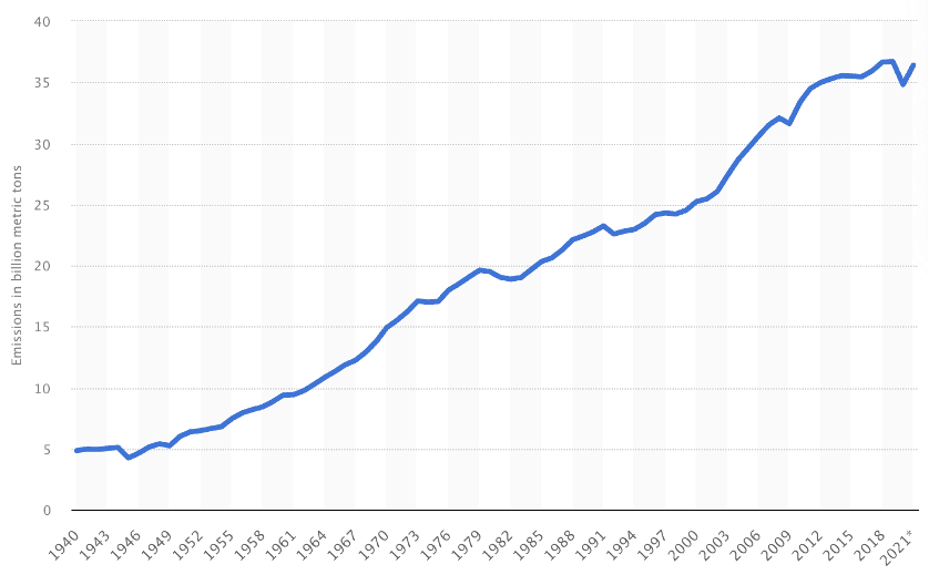 Statista 2021