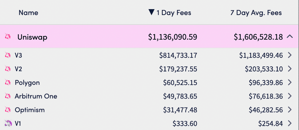 Cryptofees (as of 31 Oct, 2022)