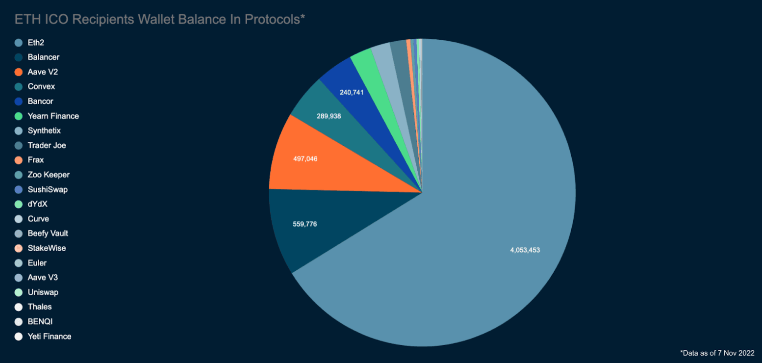 Nansen Portfolio