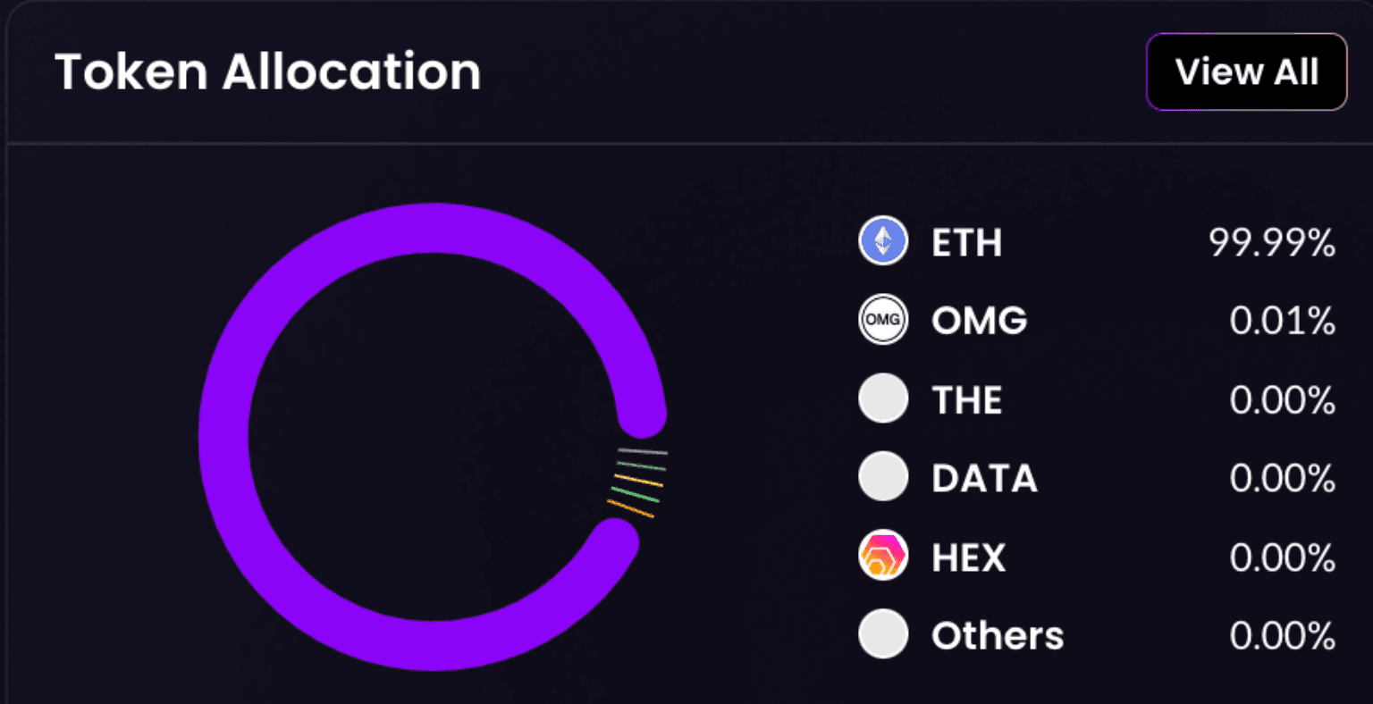 Nansen Portfolio