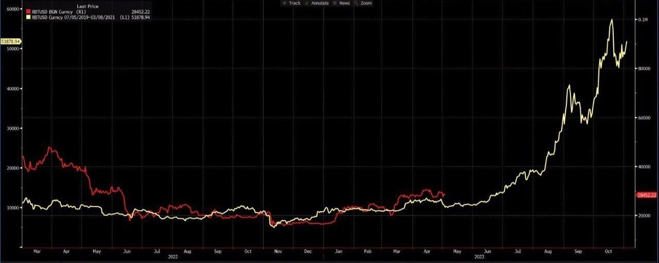 Chart 3 - March 2020 analog