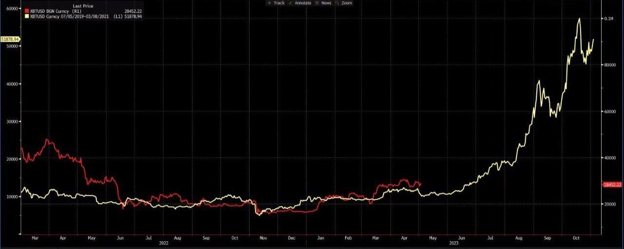 Chart 3 - March 2020 analog