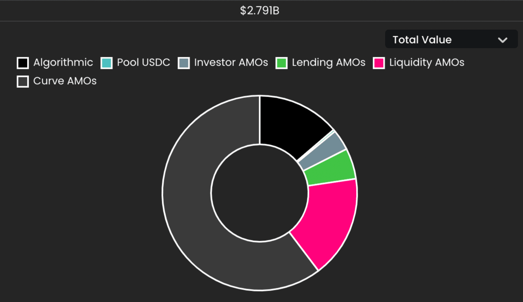 Frax Finance