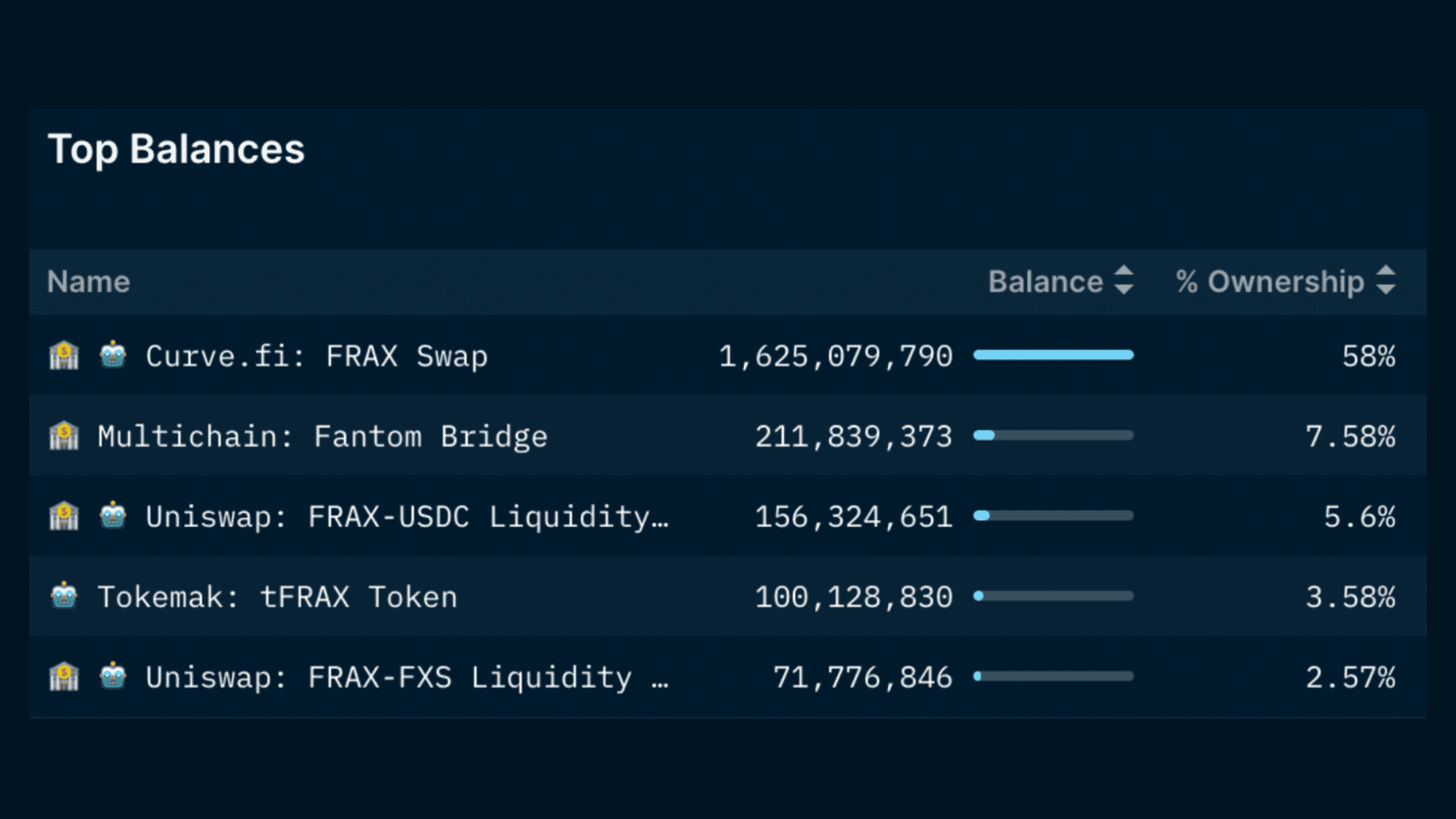 Nansen Token God Mode - FRAX