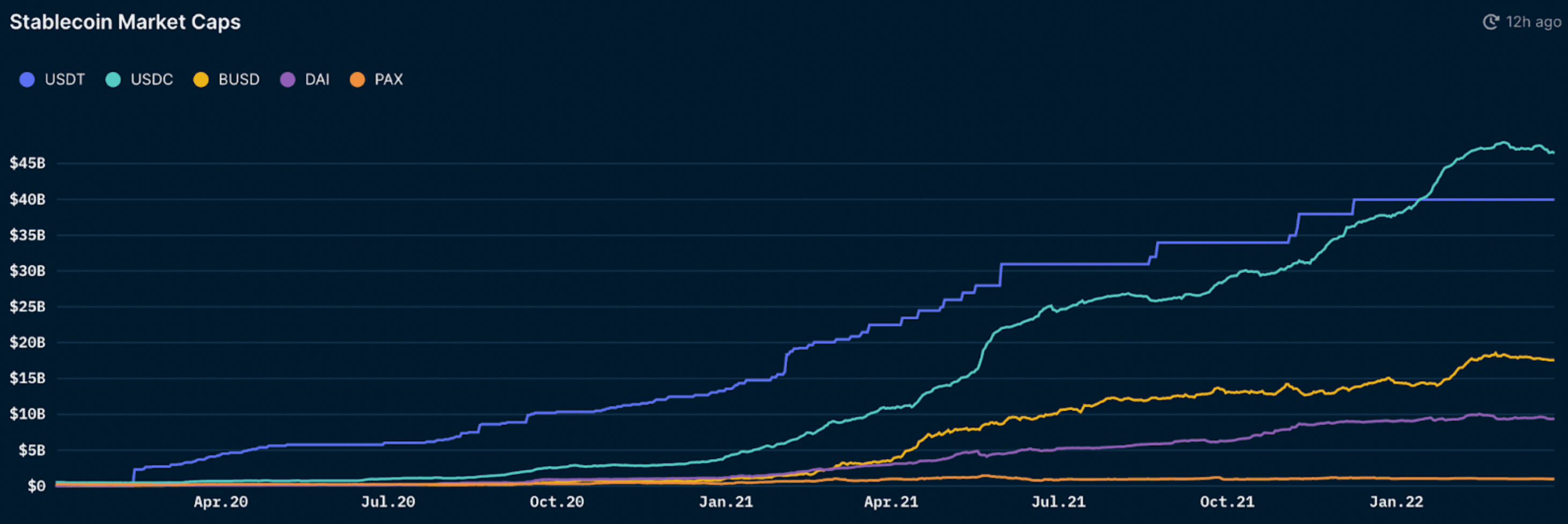 Nansen Stablecoin Master