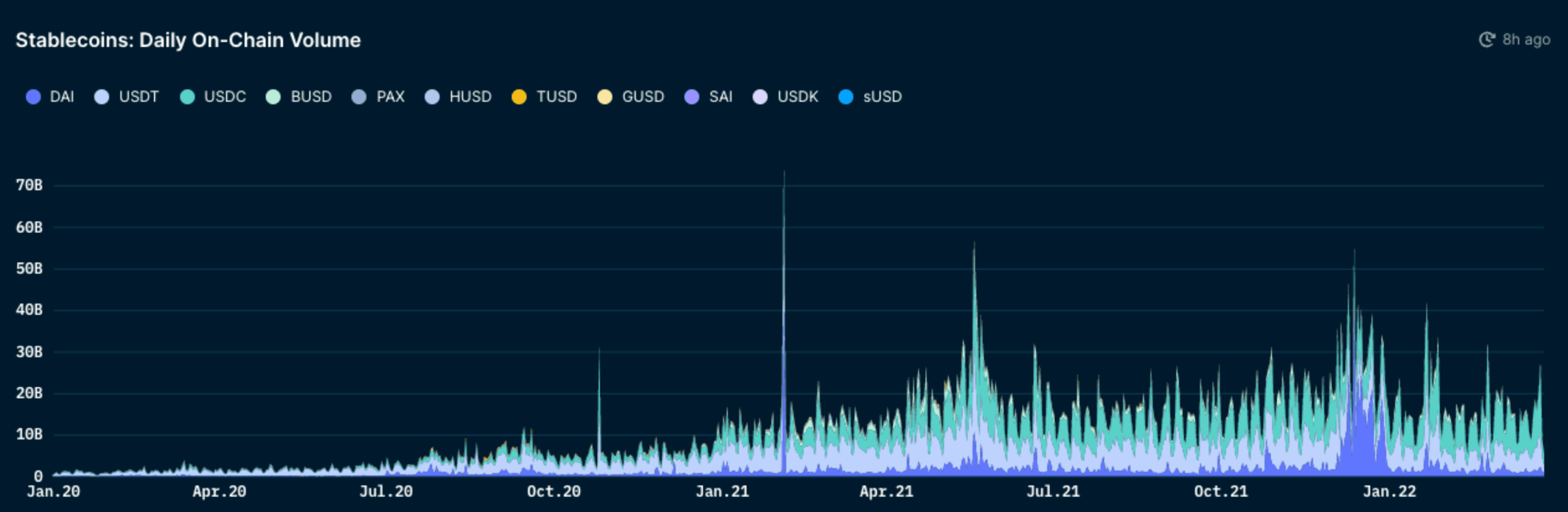 Nansen Stablecoin Master