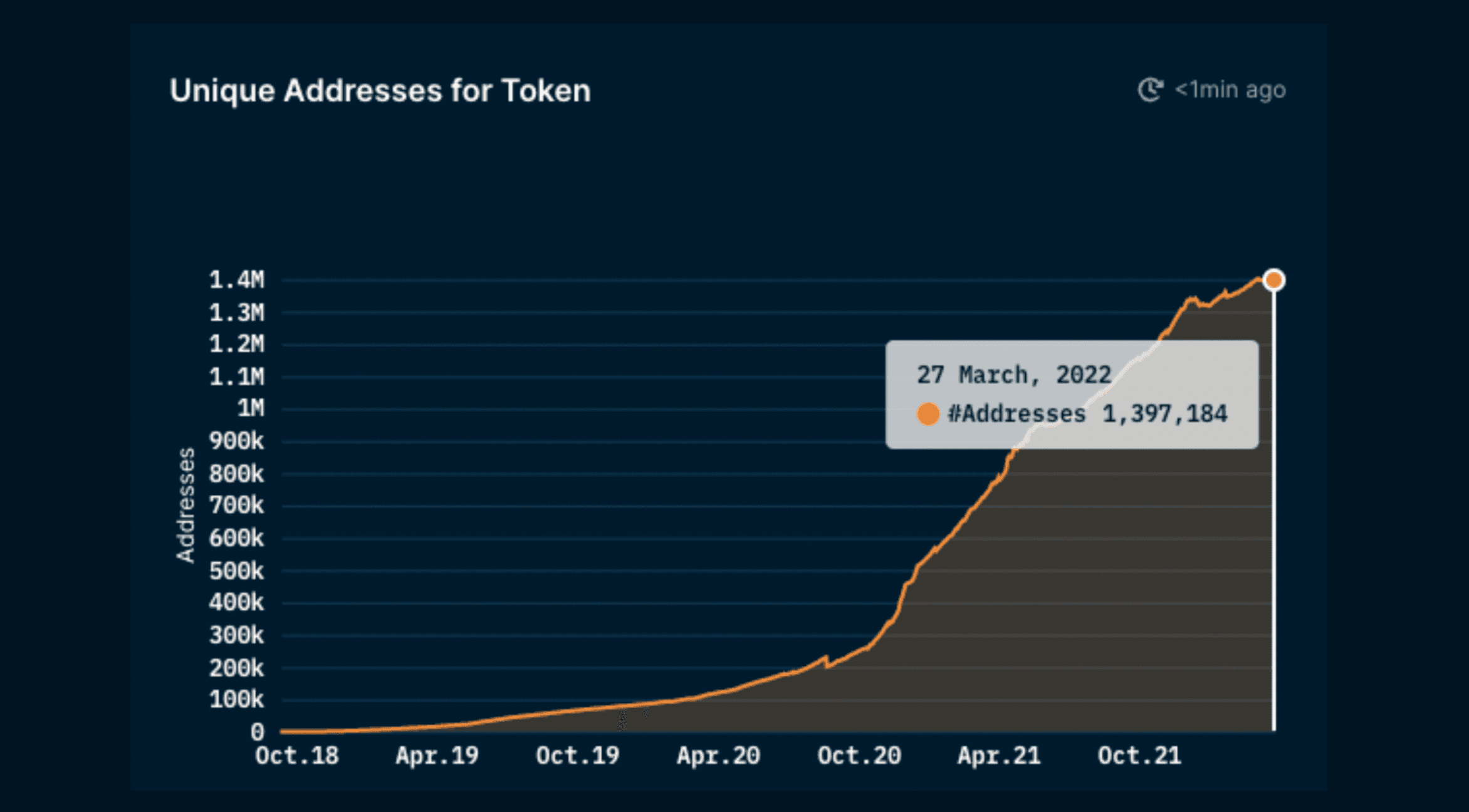 Nansen Token God Mode - USDC