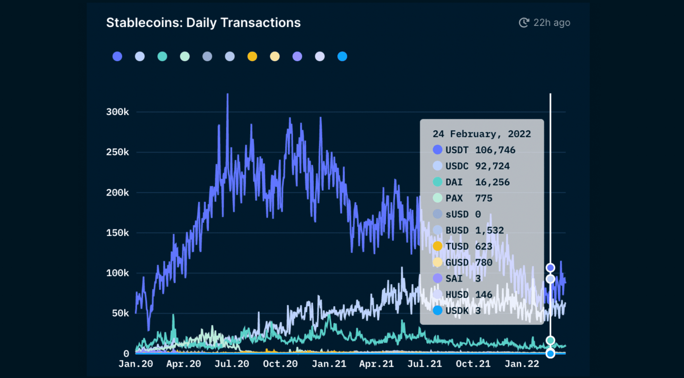 Nansen Stablecoin Master