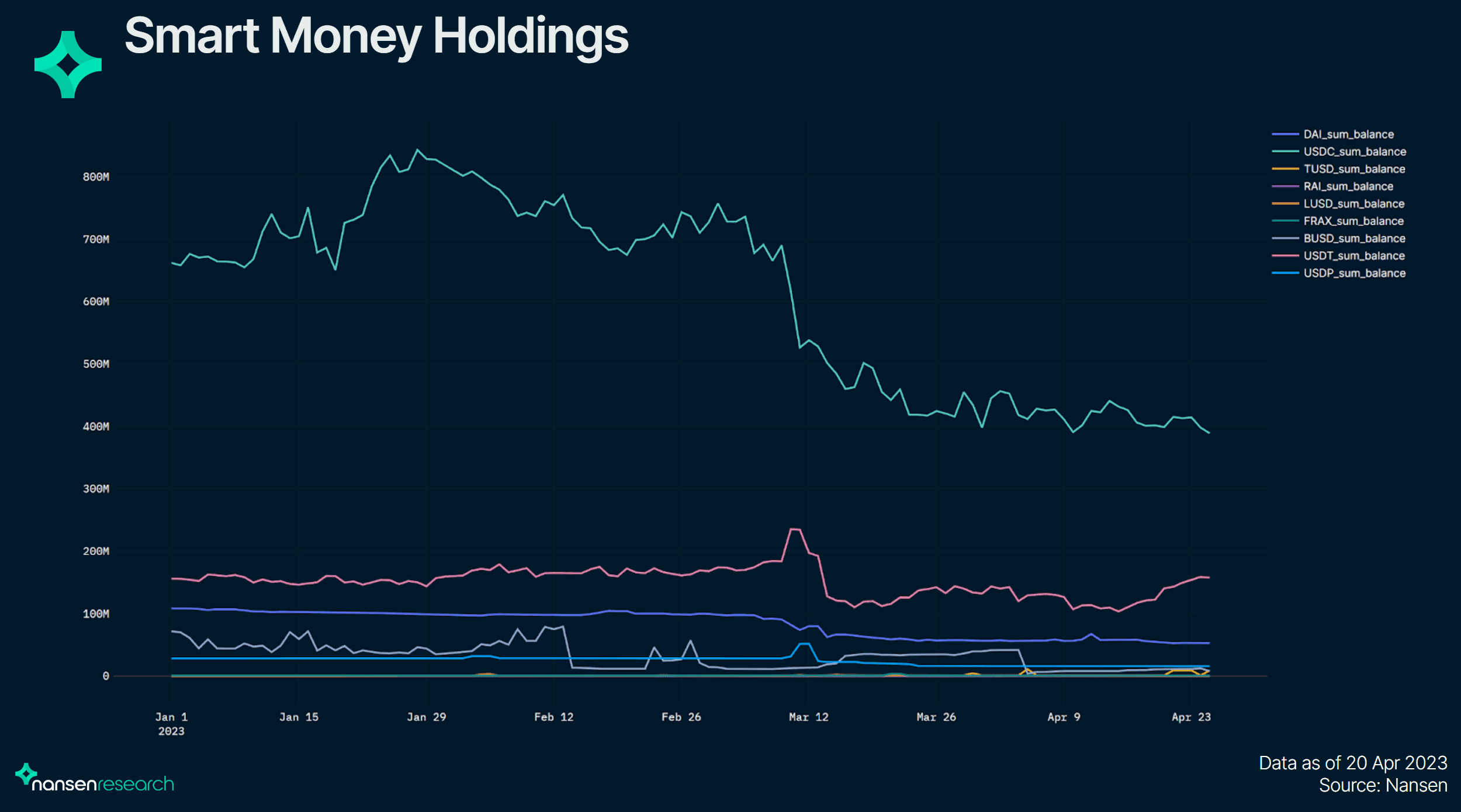 Stablecoins & Smart Money image