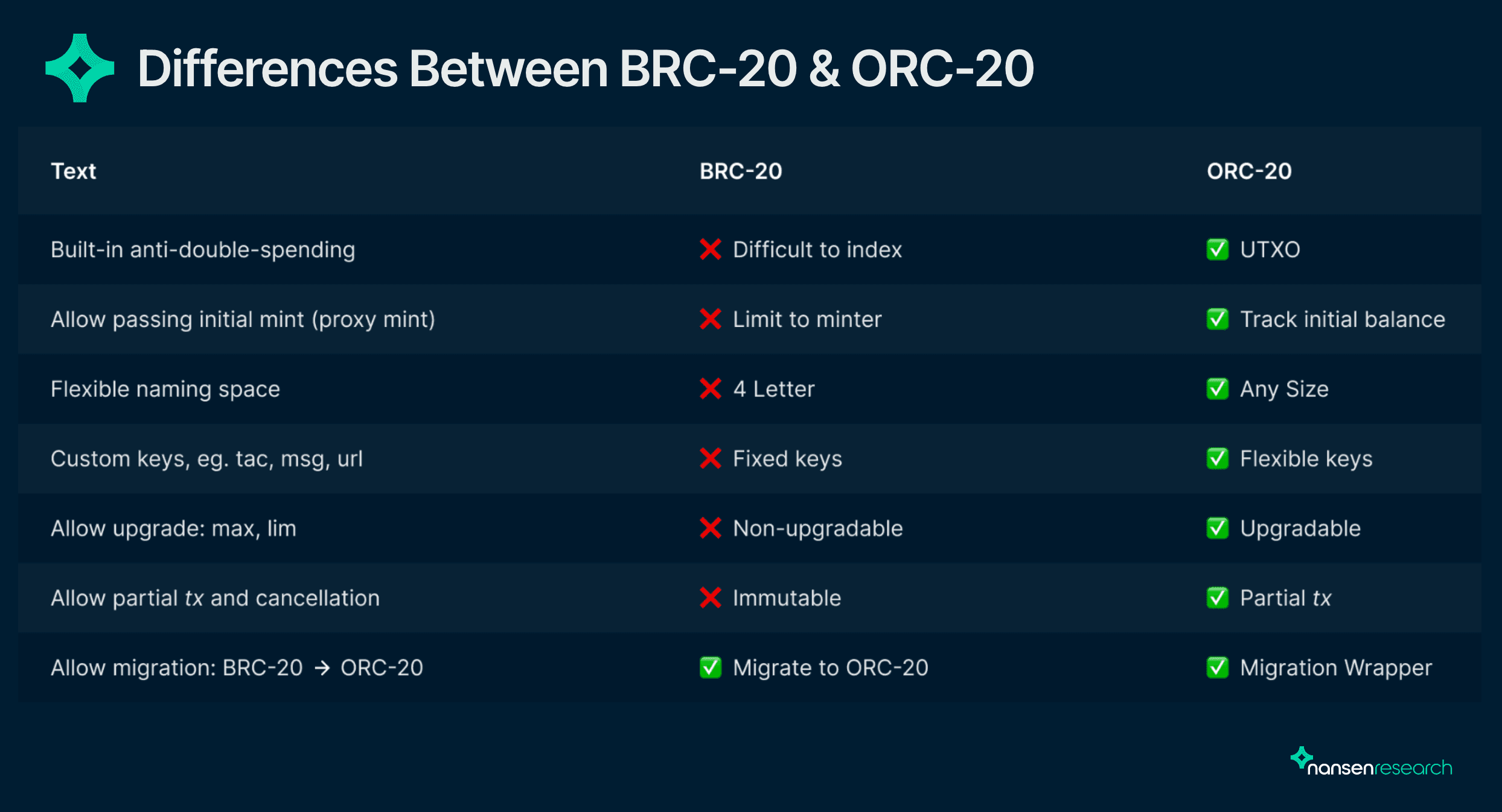 ORC-20s the next step Bitcoin's Ecosystem?  image