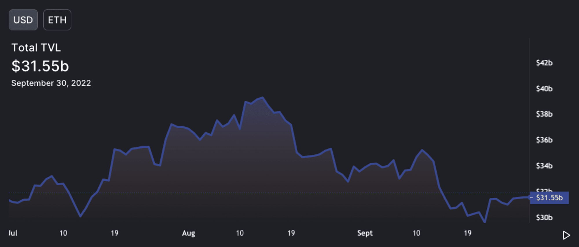 DefiLlama - TVL Ethereum