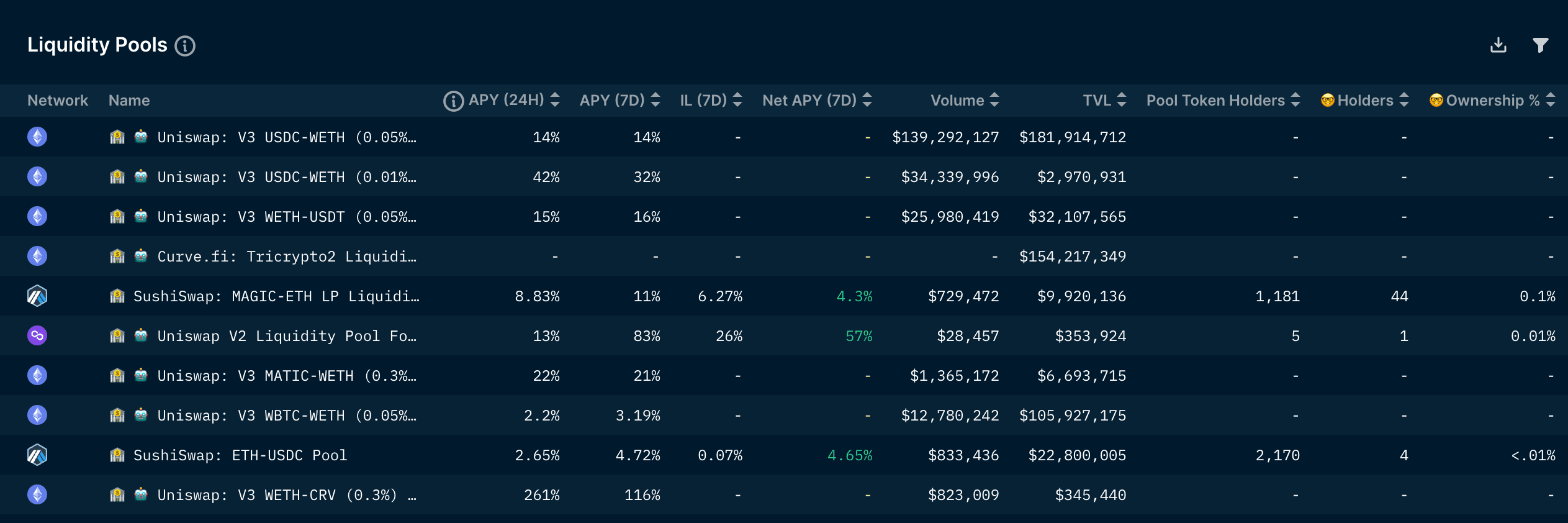 DeFi Paradise Multichain