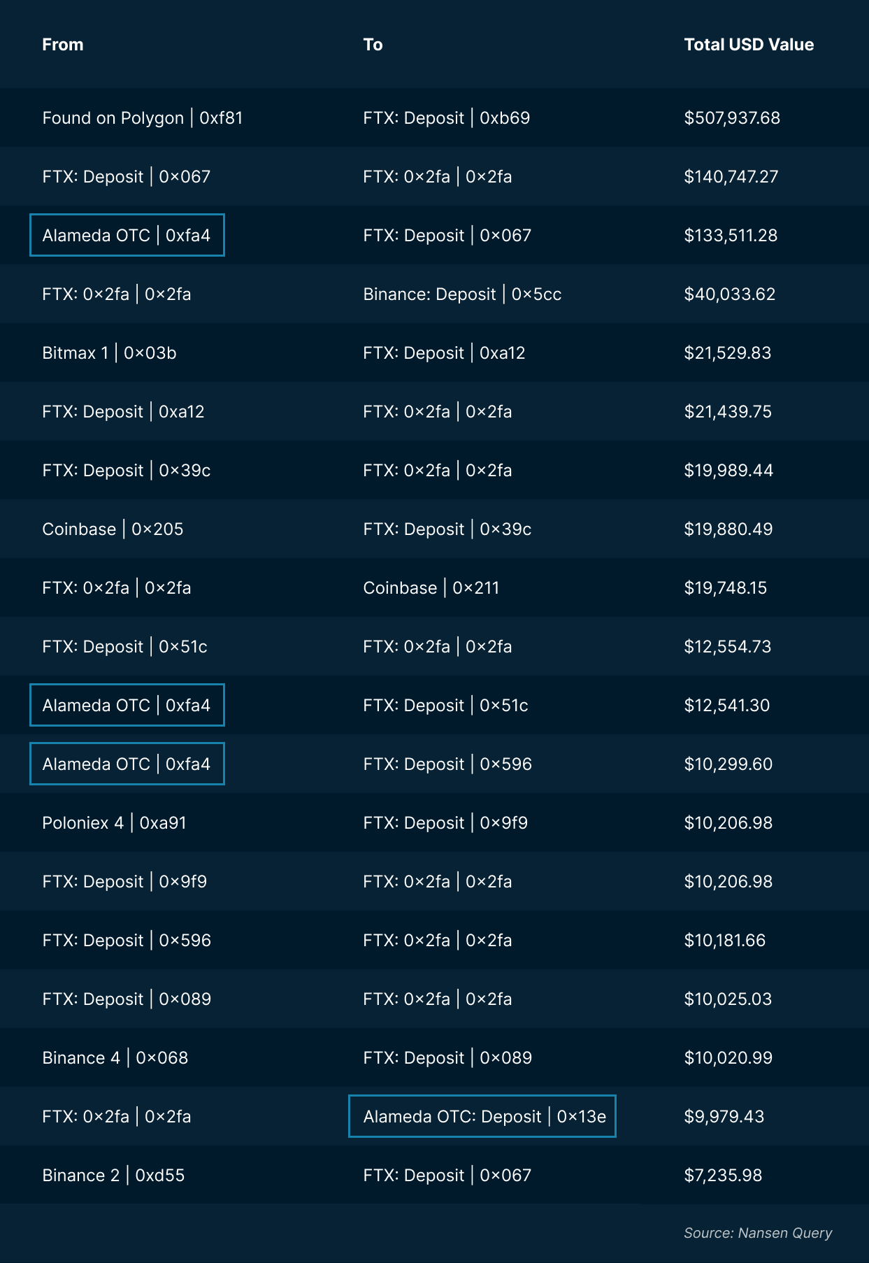 Nansen Query