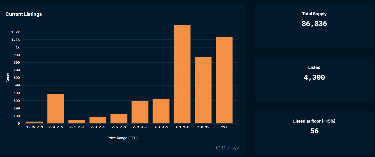 Nansen NFT God Mode