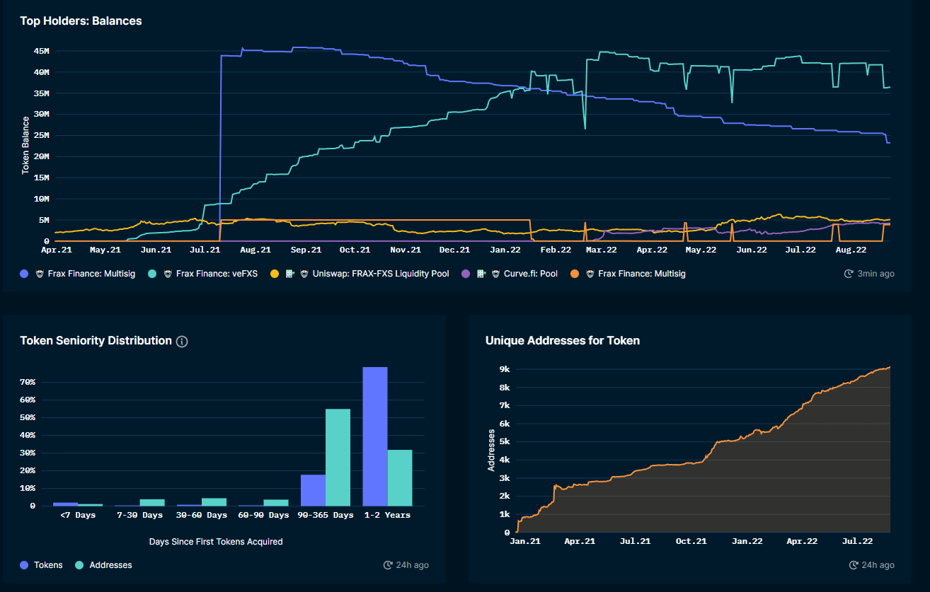 Nansen Token God Mode