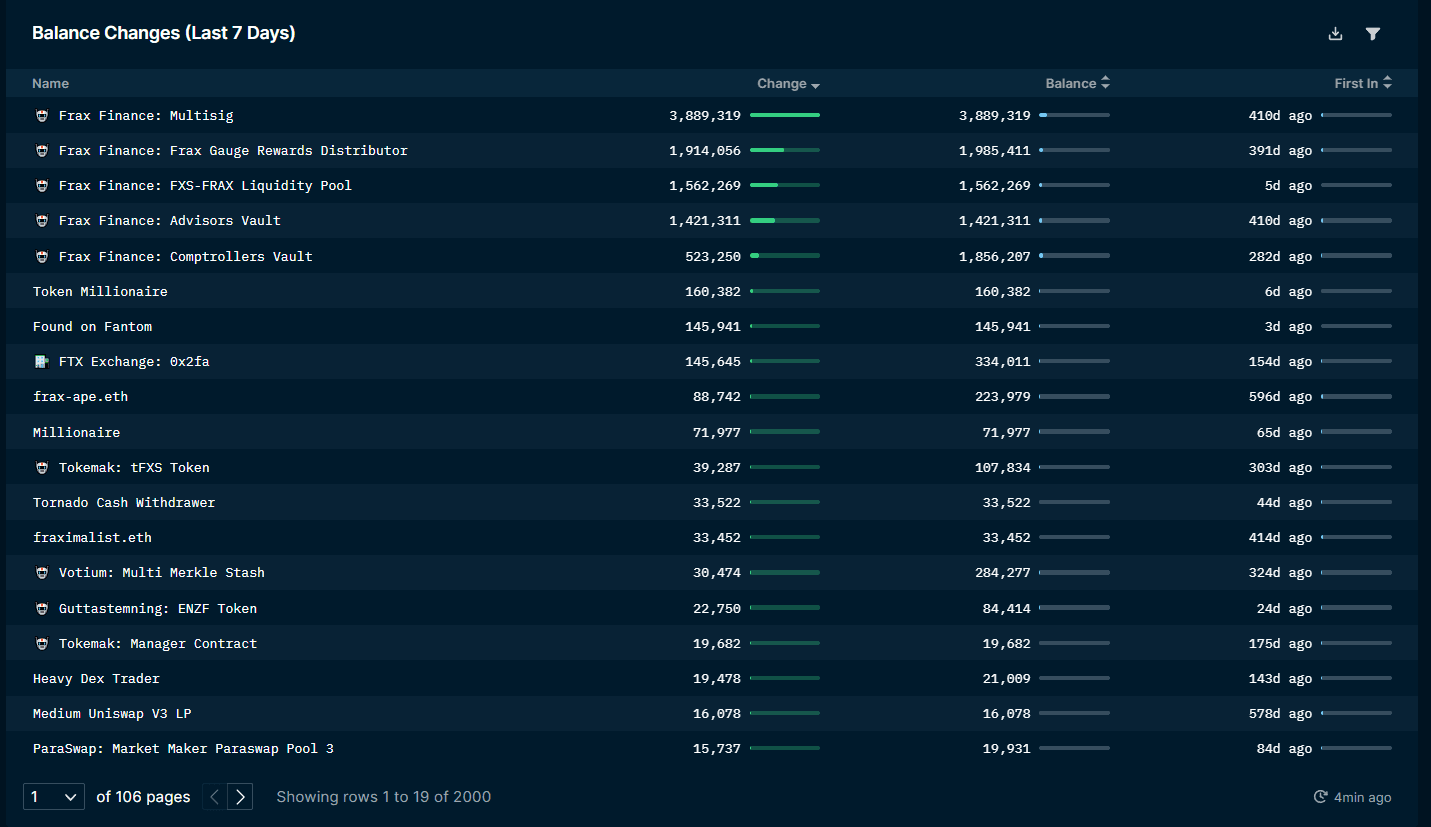 Nansen Token God Mode