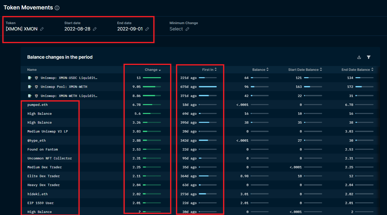 Nansen Token Movements