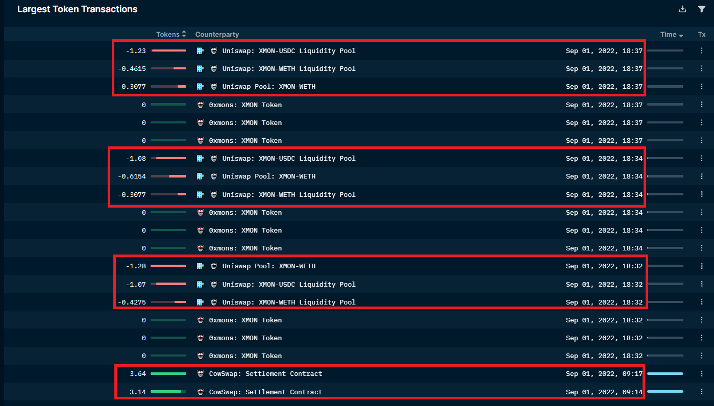 Nansen Wallet Profiler for Token