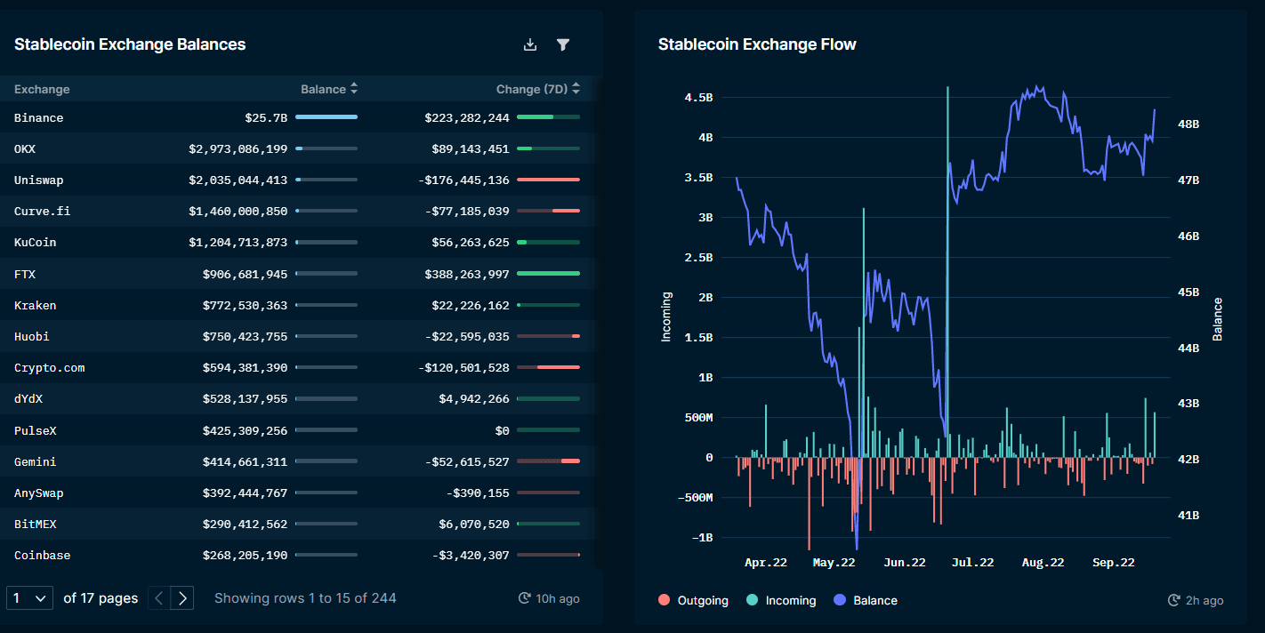 Nansen Stablecoin Master