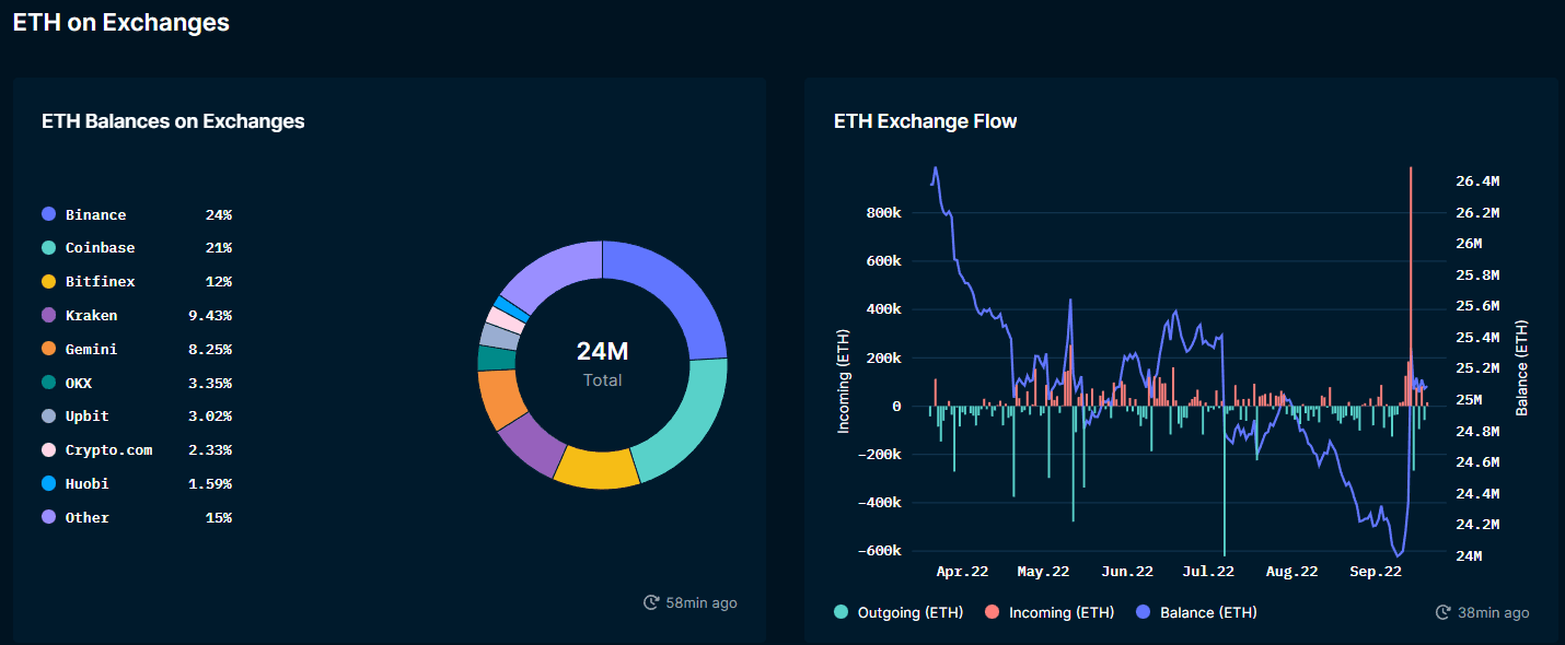 Nansen ETH Tracker