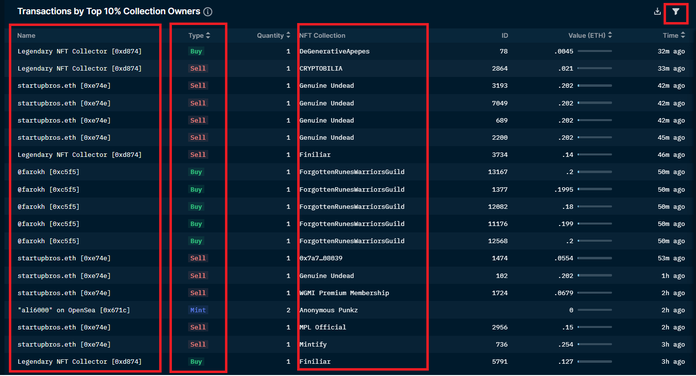 Nansen NFT God Mode