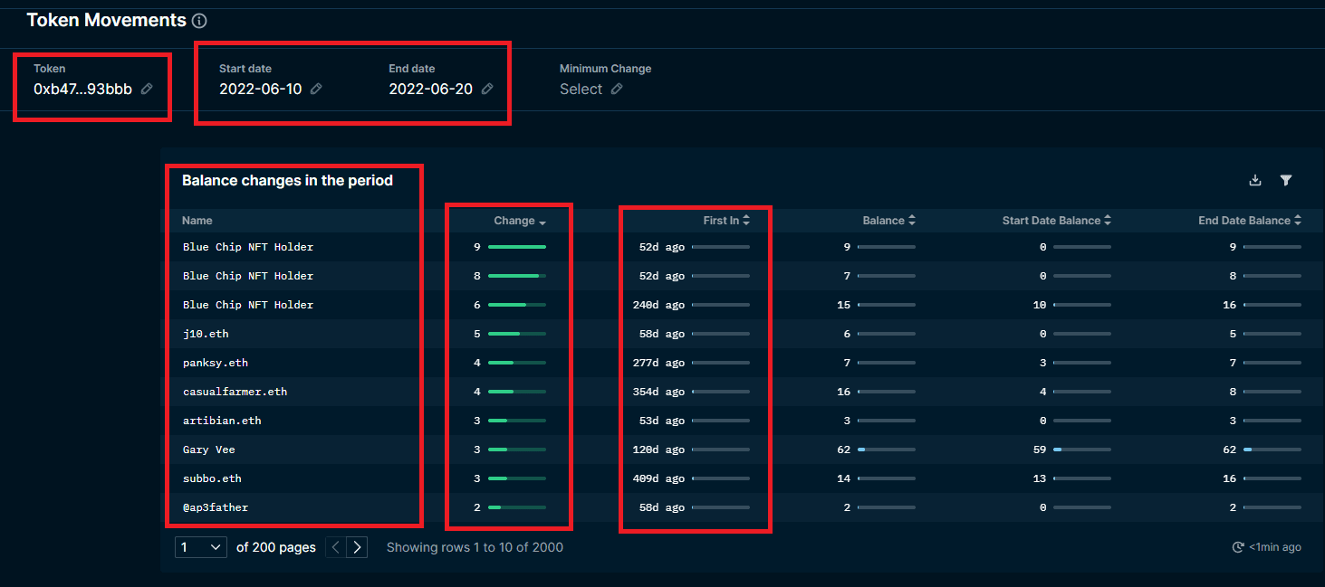 Nansen Token Movements