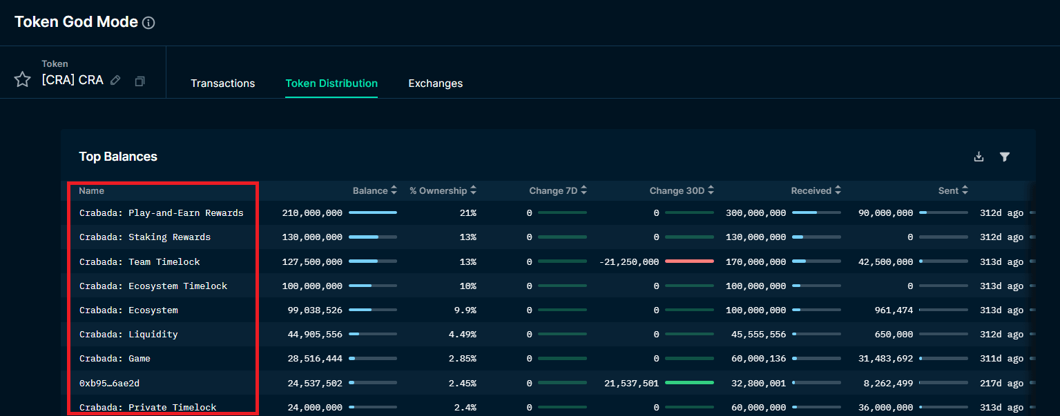 Nansen Token God Mode