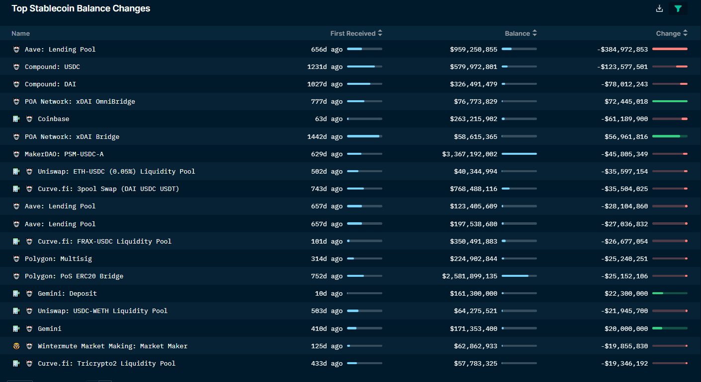 Nansen Stablecoin Master