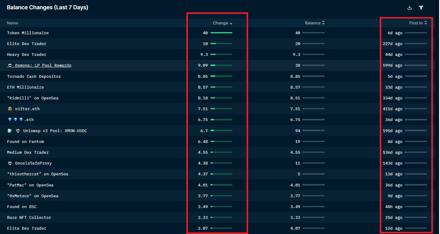 Nansen Token God Mode