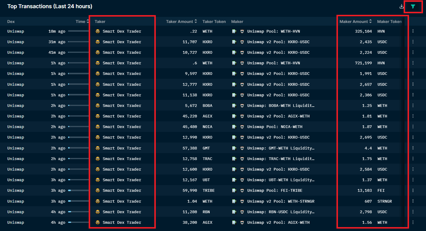 Nansen Token God Mode