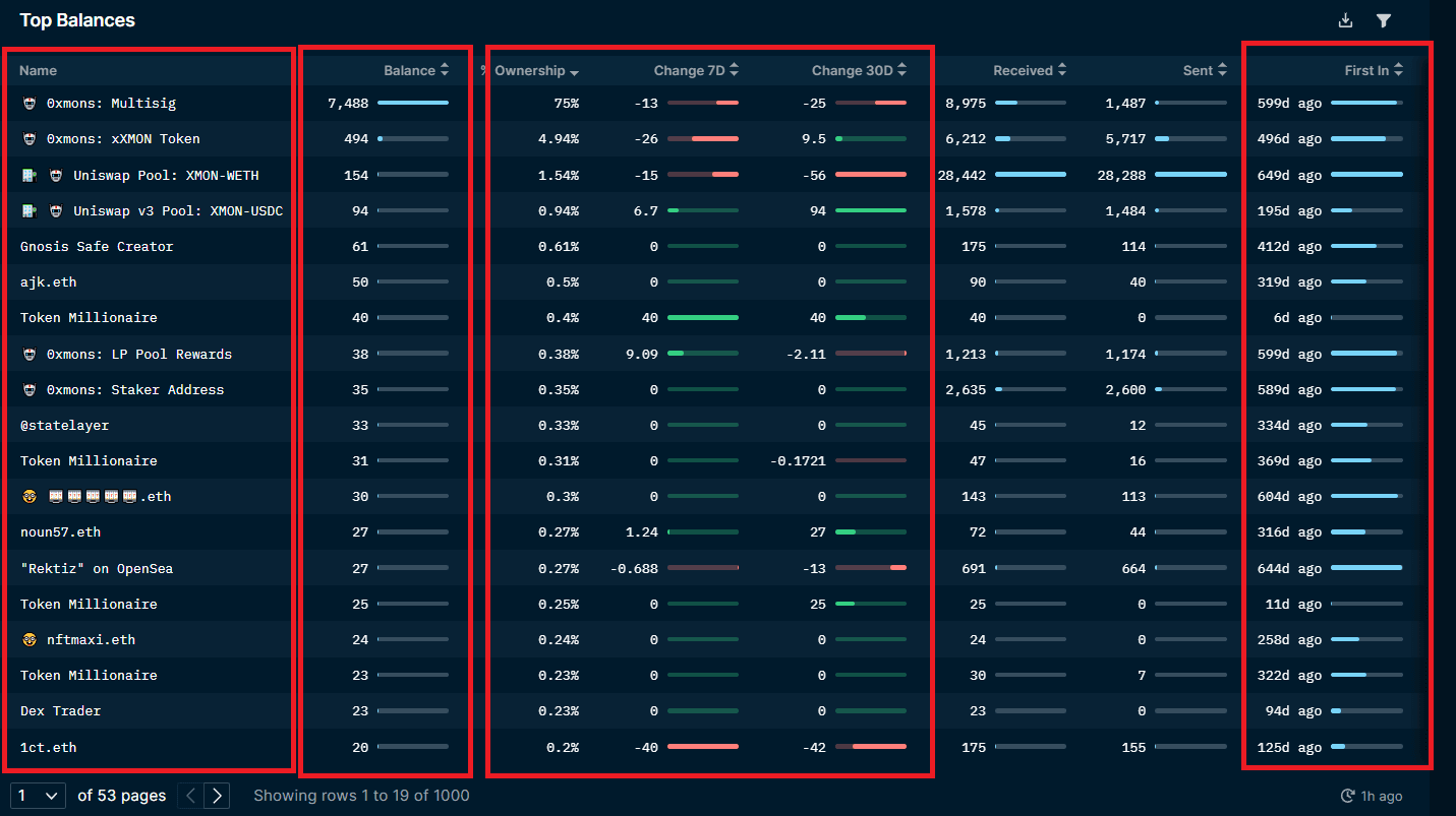 Nansen Token God Mode