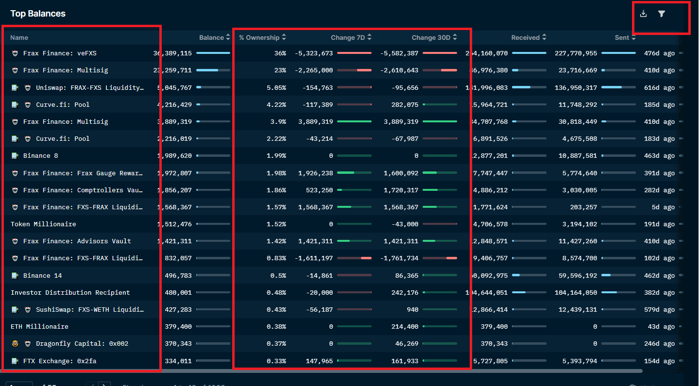 Nansen Token God Mode