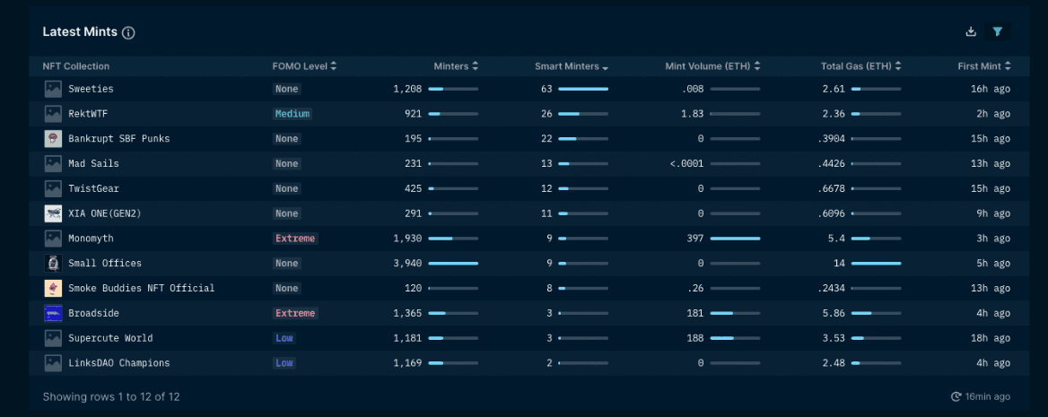 Nansen NFT Paradise: Latest Mints (as of November 15, 2022)