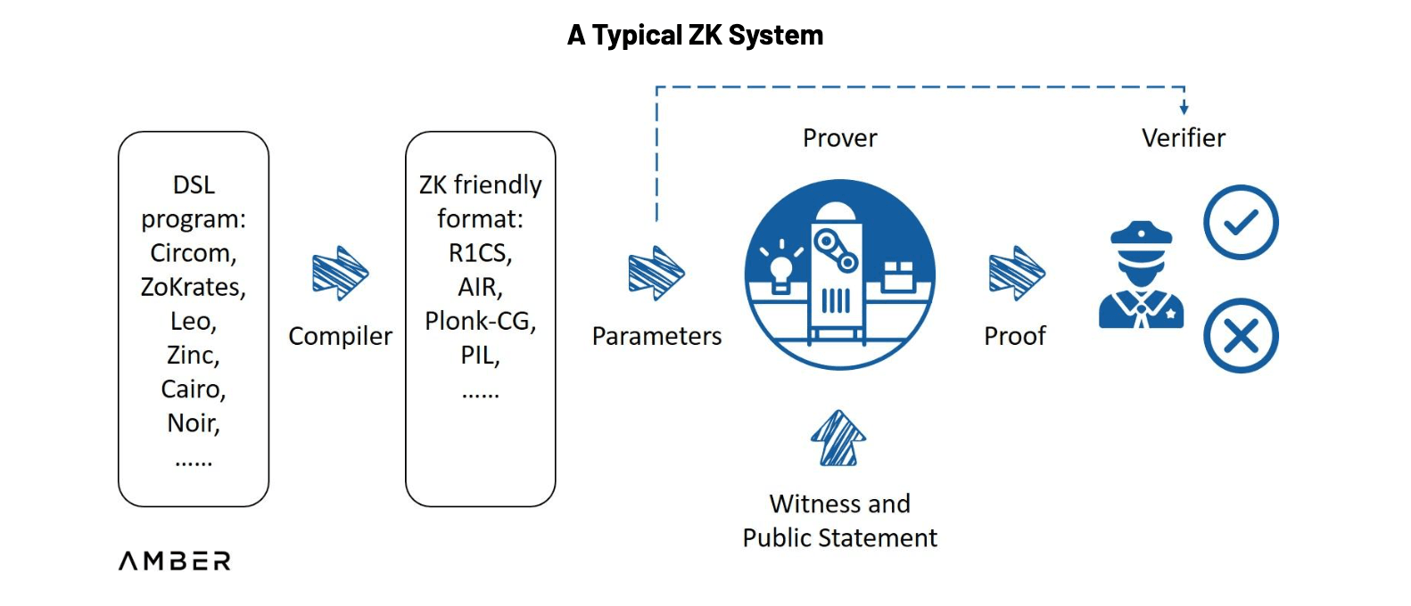 ZK Whiteboard Sessions - Module One, by Prof. Dan Boneh