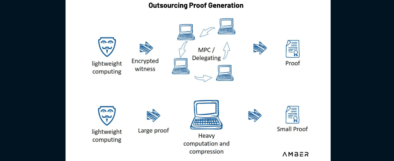 Zero Knowledge Summit 7, by Pratyush Mishra from Aleo