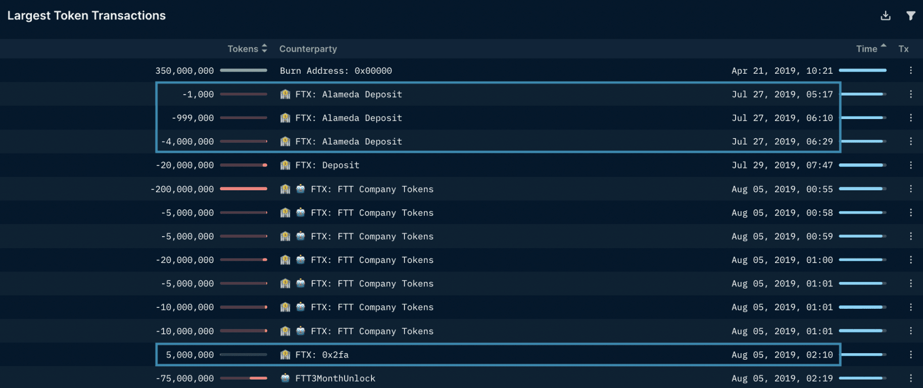 Nansen, Wallet: FTX Deployer